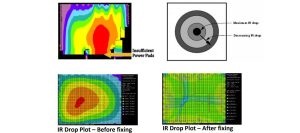 Low power designs: Optimizing Switch Cell count during Floorplan